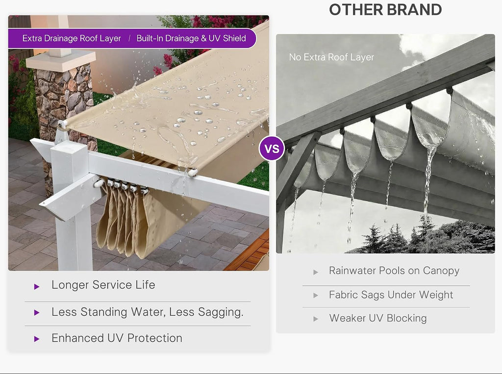 White Dual Canopy Retractable Pergola